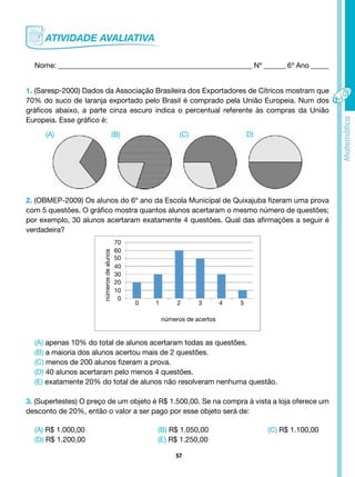 57
Nome: _____________________________________________________ Nº ______ 6º Ano _____
1. (Saresp-2000) Dados da Associação Brasileira dos Exportadores de Cítricos mostram que
70% do suco de laranja exportado pelo Brasil é comprado pela União Europeia. Num dos
gráficos abaixo, a parte cinza escuro indica o percentual referente às compras da União
Europeia. Esse gráfico é:
2. (OBMEP-2009) Os alunos do 6º ano da Escola Municipal de Quixajuba fizeram uma prova
com 5 questões. O gráfico mostra quantos alunos acertaram o mesmo número de questões;
por exemplo, 30 alunos acertaram exatamente 4 questões. Qual das afirmações a seguir é
verdadeira?
(A) (B) (C) D)
(A) apenas 10% do total de alunos acertaram todas as questões.
(B) a maioria dos alunos acertou mais de 2 questões.
(C) menos de 200 alunos fizeram a prova.
(D) 40 alunos acertaram pelo menos 4 questões.
(E) exatamente 20% do total de alunos não resolveram nenhuma questão.
3. (Supertestes) O preço de um objeto é R$ 1.500,00. Se na compra à vista a loja oferece um
desconto de 20%, então o valor a ser pago por esse objeto será de:
(A) R$ 1.000,00				 (B) R$ 1.050,00			 (C) R$ 1.100,00
(D) R$ 1.200,00				 (E) R$ 1.250,00
números
de
alunos
números de acertos
0 1 2 3 4 5
70
60
50
40
30
20
10
0
 