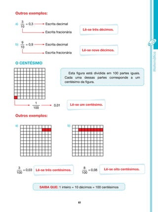 61
3
10
= 0,3		 Escrita decimal
Escrita fracionária
9
10
= 0,9		 Escrita decimal
3
100
= 0,03
8
100
= 0,08
Escrita fracionária
Lê-se três décimos.
Lê-se nove décimos.
Lê-se um centésimo.
Lê-se três centésimos. Lê-se oito centésimos.
Outros exemplos:
Outros exemplos:
a)
a) b)
b)
O CENTÉSIMO
1
100
0,01
Esta figura está dividida em 100 partes iguais.
Cada uma dessas partes corresponde a um
centésimo da figura.
SAIBA QUE: 1 inteiro = 10 décimos = 100 centésimos
 
