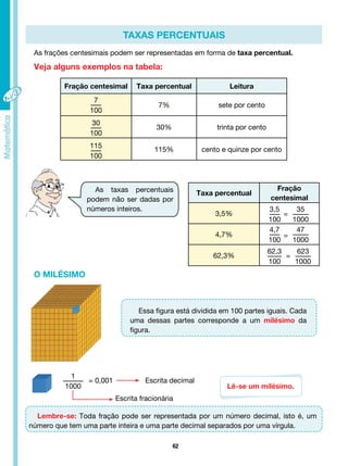 62
TAXAS PERCENTUAIS
As frações centesimais podem ser representadas em forma de taxa percentual.
Veja alguns exemplos na tabela:
Fração centesimal Taxa percentual Leitura
7
100
7% sete por cento
30
100
30% trinta por cento
115
100
115% cento e quinze por cento
Taxa percentual
Fração
centesimal
3,5%
3,5
100
=
35
1000
4,7%
4,7
100
=
47
1000
62,3%
62,3
100
=
623
1000
As taxas percentuais
podem não ser dadas por
números inteiros.
O MILÉSIMO
Essa figura está dividida em 100 partes iguais. Cada
uma dessas partes corresponde a um milésimo da
figura.
1
1000
= 0,001		 Escrita decimal
Escrita fracionária
Lê-se um milésimo.
Lembre-se: Toda fração pode ser representada por um número decimal, isto é, um
número que tem uma parte inteira e uma parte decimal separados por uma vírgula.
 