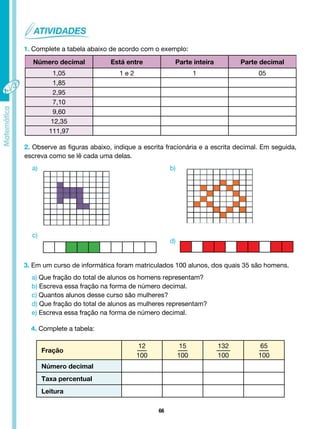 66
1. Complete a tabela abaixo de acordo com o exemplo:
Número decimal Está entre Parte inteira Parte decimal
1,05 1 e 2 1 05
1,85
2,95
7,10
9,60
12,35
111,97
2. Observe as figuras abaixo, indique a escrita fracionária e a escrita decimal. Em seguida,
escreva como se lê cada uma delas.
a)
c)
d)
b)
3. Em um curso de informática foram matriculados 100 alunos, dos quais 35 são homens.
a) Que fração do total de alunos os homens representam?
b) Escreva essa fração na forma de número decimal.
c) Quantos alunos desse curso são mulheres?
d) Que fração do total de alunos as mulheres representam?
e) Escreva essa fração na forma de número decimal.
4. Complete a tabela:
Fração
12
100
15
100
132
100
65
100
Número decimal
Taxa percentual
Leitura
 