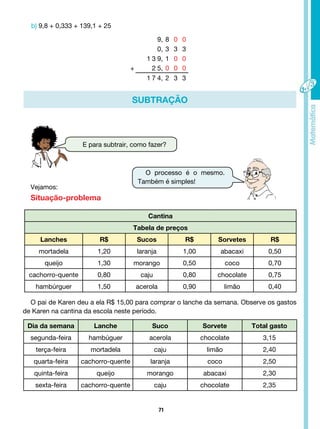 71
SUBTRAÇÃO
E para subtrair, como fazer?
9, 8 0 0
0, 3 3 3
1 3 9, 1 0 0
+ 2 5, 0 0 0
1 7 4, 2 3 3
b) 9,8 + 0,333 + 139,1 + 25
O processo é o mesmo.
Também é simples!
Vejamos:
Situação-problema
Cantina
Tabela de preços
Lanches R$ Sucos R$ Sorvetes R$
mortadela 1,20 laranja 1,00 abacaxi 0,50
queijo 1,30 morango 0,50 coco 0,70
cachorro-quente 0,80 caju 0,80 chocolate 0,75
hambúrguer 1,50 acerola 0,90 limão 0,40
O pai de Karen deu a ela R$ 15,00 para comprar o lanche da semana. Observe os gastos
de Karen na cantina da escola neste período.
Dia da semana Lanche Suco Sorvete Total gasto
segunda-feira hambúguer acerola chocolate 3,15
terça-feira mortadela caju limão 2,40
quarta-feira cachorro-quente laranja coco 2,50
quinta-feira queijo morango abacaxi 2,30
sexta-feira cachorro-quente caju chocolate 2,35
 