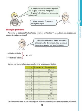 E onde nós utilizamos esta equação 
de 1º grau com duas incógnitas? 
É possível utilizarmos em nosso 
Situação-problema 
Ao somar as idades de Shala e Tabata obtemos um total de 11 anos. Quais são as possíveis 
15 
dia-a-dia? 
Claro que sim! Observe a 
situação a seguir. 
Para solucionarmos esse problema, 
primeiramente, devemos indicar as idades 
de cada uma delas por uma incógnita. 
idades de cada uma delas? 
x = idade de Shala 
y = idade de Tabata 
x + y = 11 
Vamos montar uma tabela para determinar as possíveis idades. 
Os valores indicados na coluna dos pares ordenados são as possíveis soluções do problema. 
 