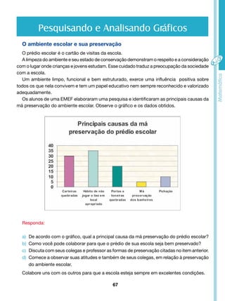 Pesquisando e Analisando Gráficos 
O ambiente escolar e sua preservação 
O prédio escolar é o cartão de visitas da escola. 
A limpeza do ambiente e seu estado de conservação demonstram o respeito e a consideração 
com o lugar onde crianças e jovens estudam. Esse cuidado traduz a preocupação da sociedade 
com a escola. 
Um ambiente limpo, funcional e bem estruturado, exerce uma influência positiva sobre 
todos os que nela convivem e tem um papel educativo nem sempre reconhecido e valorizado 
adequadamente. 
Os alunos de uma EMEF elaboraram uma pesquisa e identificaram as principais causas da 
má preservação do ambiente escolar. Observe o gráfico e os dados obtidos. 
67 
Responda: 
a) De acordo com o gráfico, qual a principal causa da má preservação do prédio escolar? 
b) Como você pode colaborar para que o prédio de sua escola seja bem preservado? 
c) Discuta com seus colegas e professor as formas de preservação citadas no item anterior. 
d) Comece a observar suas atitudes e também de seus colegas, em relação à preservação 
do ambiente escolar. 
Colabore uns com os outros para que a escola esteja sempre em excelentes condições. 
 