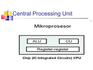 Central Processing Unit
 