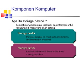 Komponen Komputer
Apa itu storage device ?
Tempat menyimpan data, instruksi, dan informasi untuk
kebutuhan di masa yang akan datang
Storage mediaStorage media
Physical material on which data, instructions,
and information are stored
Storage mediaStorage media
Physical material on which data, instructions,
and information are stored
Storage deviceStorage device
Records and retrieves items to and from
a storage medium
Storage deviceStorage device
Records and retrieves items to and from
a storage medium
 