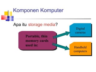 Komponen Komputer
Apa itu storage media?
Digital
cameras
Digital
cameras
Handheld
computers
Handheld
computers
Portable, thin
memory cards
used in:
Portable, thin
memory cards
used in:
 