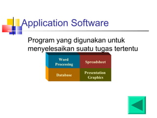 Application Software
Program yang digunakan untuk
menyelesaikan suatu tugas tertentu
Presentation
Graphics
Spreadsheet
Database
Word
Processing
 