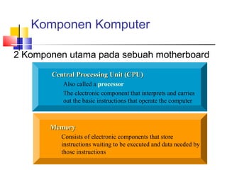 Komponen Komputer
2 Komponen utama pada sebuah motherboard
Central Processing Unit (CPU)Central Processing Unit (CPU)
Also called a processor
The electronic component that interprets and carries
out the basic instructions that operate the computer
MemoryMemory
Consists of electronic components that store
instructions waiting to be executed and data needed by
those instructions
 