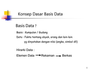 1
Konsep Dasar Basis Data
Basis Data ?
Basis : Kumpulan / Gudang
Data : Fakta tentang obyek, orang dan lain-lain
yg dinyatakan dengan nilai (angka, simbol dll)
Hirarki Data :
Elemen Data Rekaman Berkas
 