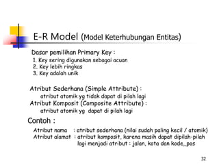materi sistem basis data untuk pengenalan | PPT