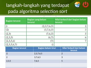 02 Materi 2 Pencarian dan Sorting Materi 5 Stack dan Queue.pptx