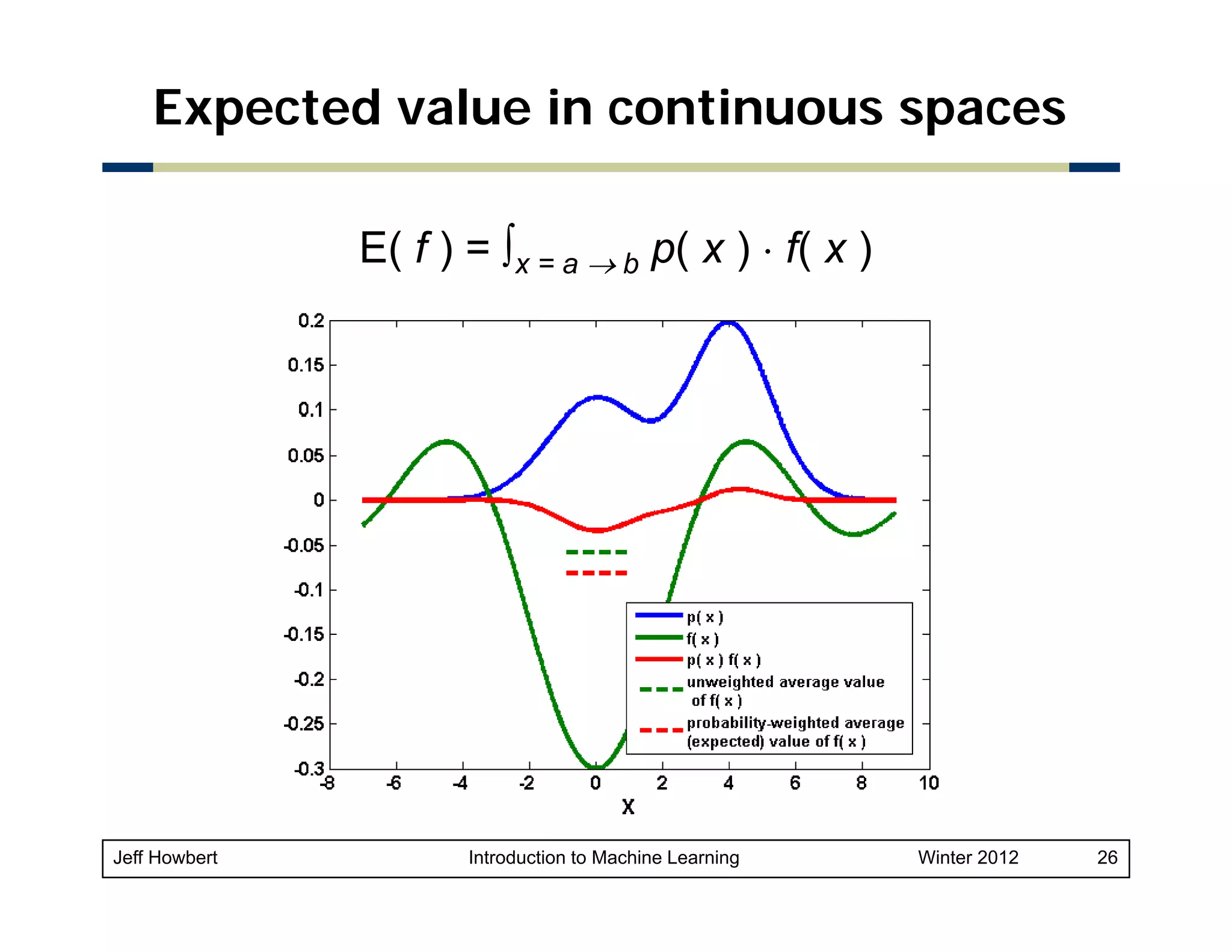 Expected value in continuous spaces
E( f ) = ∫x = a → b p( x ) ⋅ f( x )

Jeff Howbert

Introduction to Machine Learning

Winter 2012

26

 