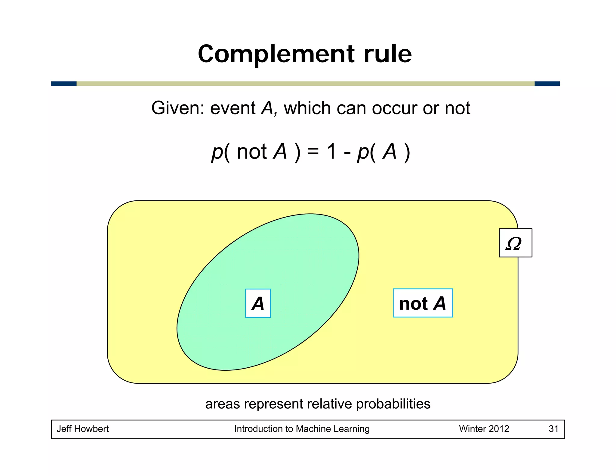 Complement rule
Given: event A, which can occur or not

p( not A ) = 1 - p( A )

Ω
A

not A

areas represent relative probabilities
Jeff Howbert

Introduction to Machine Learning

Winter 2012

31

 