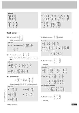 TEMA 2. MATRICES 105
©GrupoEditorialBruño,S.L.
Solución:
a)
b)
c)
+ =
d)
=
)
4440
2820
1080
1250
()100
80
90()
27 15 6
9 24 0
4 4 4
6 7 1
(
)
27 15 6
9 24 0
4 4 4
6 7 1
()
18 10 4
6 16 0
4 4 4
0 0 0
()
9 5 2
3 8 0
0 0 0
6 7 1
(
)
18 10 4
6 16 0
4 4 4
0 0 0
(
)
9 5 2
3 8 0
0 0 0
6 7 1
(
62. Sea la matriz: A =
Calcula la matriz (A – 2I)2
Solución:
(A – 2I)2 = (A – 2I)(A – 2I) = =
=
63. Considera la matriz: A =
Calcula AtA y AAt, donde At denota la matriz traspuesta
de A
Solución:
AtA = =
AAt = =
64. Sean las matrices:
A = y B =
Comprueba que (A · B)t = Bt · At (t indica traspuesta)
Solución:
A · B = (A · B)t =
At = Bt =
Bt · At =
65. Dada la matriz: A = , calcula Ak
Solución:
A2 = =
A3 = A2 · A = = =
Por recurrencia se obtiene:
Ak =
66. Dada la matriz: A =
calcula Ak
Solución:
A2 = =
A3 = A2 · A = =
= =
Por recurrencia se obtiene:
Ak =
67. Dada la matriz: A =
calcula Ak
)1 0 1
0 1 0
1 0 1
(
)3k – 1 3k – 1 3k – 1
3k – 1 3k – 1 3k – 1
3k – 1 3k – 1 3k – 1(
)32 32 32
32 32 32
32 32 32()9 9 9
9 9 9
9 9 9(
)1 1 1
1 1 1
1 1 1()3 3 3
3 3 3
3 3 3(
)3 3 3
3 3 3
3 3 3()1 1 1
1 1 1
1 1 1()1 1 1
1 1 1
1 1 1(
)1 1 1
1 1 1
1 1 1
(
)2k – 1 2k – 1
2k – 1 2k – 1(
)22 22
22 22()4 4
4 4()1 1
1 1()2 2
2 2(
)2 2
2 2()1 1
1 1()1 1
1 1(
)1 1
1 1(
)–2 1
–1 2(
)1 1 0
0 2 –1()–2 0
0 1
1 0(
)–2 –1
1 2()–2 –1
1 2(
)1 0
1 2
0 –1
()–2 0 1
0 1 0(
)1 0
0 2()0 1
1 0
0 1()0 1 0
1 0 1(
)1 0 1
0 1 0
1 0 1()0 1 0
1 0 1()0 1
1 0
0 1(
)0 1 0
1 0 1(
)3 0
0 3(
)0 1
3 0()0 1
3 0(
)2 1
3 2(
Problemas
 
