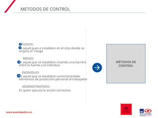 02 Matriz de Peligros y evaluación de riesgos en el SG-SST.ppt