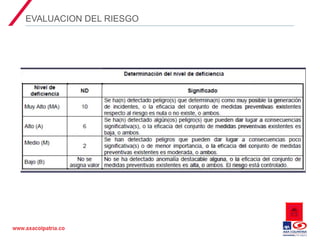 02 Matriz de Peligros y evaluación de riesgos en el SG-SST.ppt