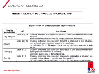 02 Matriz de Peligros y evaluación de riesgos en el SG-SST.ppt