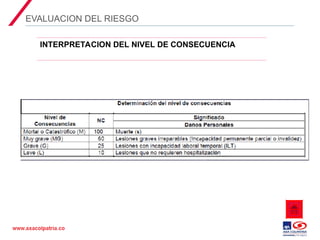 02 Matriz de Peligros y evaluación de riesgos en el SG-SST.ppt