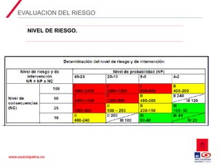 02 Matriz de Peligros y evaluación de riesgos en el SG-SST.ppt