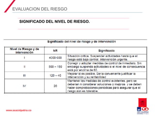 02 Matriz de Peligros y evaluación de riesgos en el SG-SST.ppt