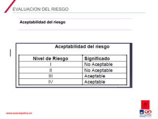 02 Matriz de Peligros y evaluación de riesgos en el SG-SST.ppt