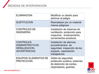 02 Matriz de Peligros y evaluación de riesgos en el SG-SST.ppt