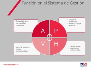 02 Matriz de Peligros y evaluación de riesgos en el SG-SST.ppt