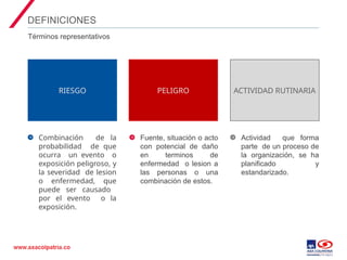02 Matriz de Peligros y evaluación de riesgos en el SG-SST.ppt