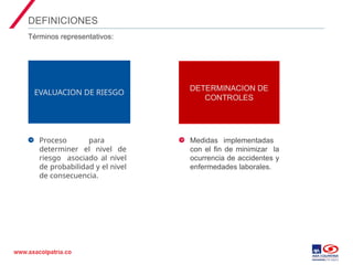 02 Matriz de Peligros y evaluación de riesgos en el SG-SST.ppt