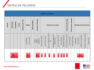 02 Matriz de Peligros y evaluación de riesgos en el SG-SST.ppt