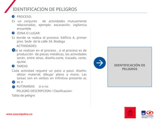 02 Matriz de Peligros y evaluación de riesgos en el SG-SST.ppt