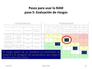 Pasos para usar la RAM
                   paso 5: Evaluación de riesgos




                                                      PE
                                                IM

                                                           EC
El riesgo global de un incidente es clasificado de              AM
acuerdo a la categoría de consecuencia que tenga la
clasificación más crítica.


  15/07/12                         Matriz RAM                    32
 