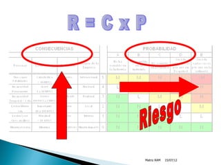 Matriz RAM   15/07/12
 