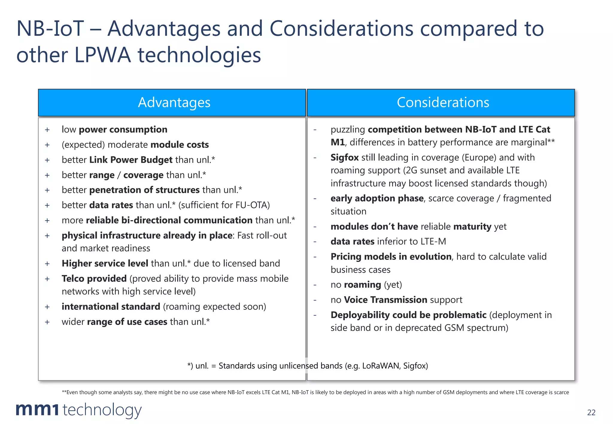 mm1 Technology – Your Development Partner for Connected Business Solutions
www.mm1-technology.de | office@mm1-technology.de
NB-IoT – Advantages and Considerations compared to
other LPWA technologies
22
Advantages Considerations
+ low power consumption
+ (expected) moderate module costs
+ better Link Power Budget than unl.*
+ better range / coverage than unl.*
+ better penetration of structures than unl.*
+ better data rates than unl.* (sufficient for FU-OTA)
+ more reliable bi-directional communication than unl.*
+ physical infrastructure already in place: Fast roll-out
and market readiness
+ Higher service level than unl.* due to licensed band
+ Telco provided (proved ability to provide mass mobile
networks with high service level)
+ international standard (roaming expected soon)
+ wider range of use cases than unl.*
- puzzling competition between NB-IoT and LTE Cat
M1, differences in battery performance are marginal**
- Sigfox still leading in coverage (Europe) and with
roaming support (2G sunset and available LTE
infrastructure may boost licensed standards though)
- early adoption phase, scarce coverage / fragmented
situation
- modules don’t have reliable maturity yet
- data rates inferior to LTE-M
- Pricing models in evolution, hard to calculate valid
business cases
- no roaming (yet)
- no Voice Transmission support
- Deployability could be problematic (deployment in
side band or in deprecated GSM spectrum)
**Even though some analysts say, there might be no use case where NB-IoT excels LTE Cat M1, NB-IoT is likely to be deployed in areas with a high number of GSM deployments and where LTE coverage is scarce
*) unl. = Standards using unlicensed bands (e.g. LoRaWAN, Sigfox)
 