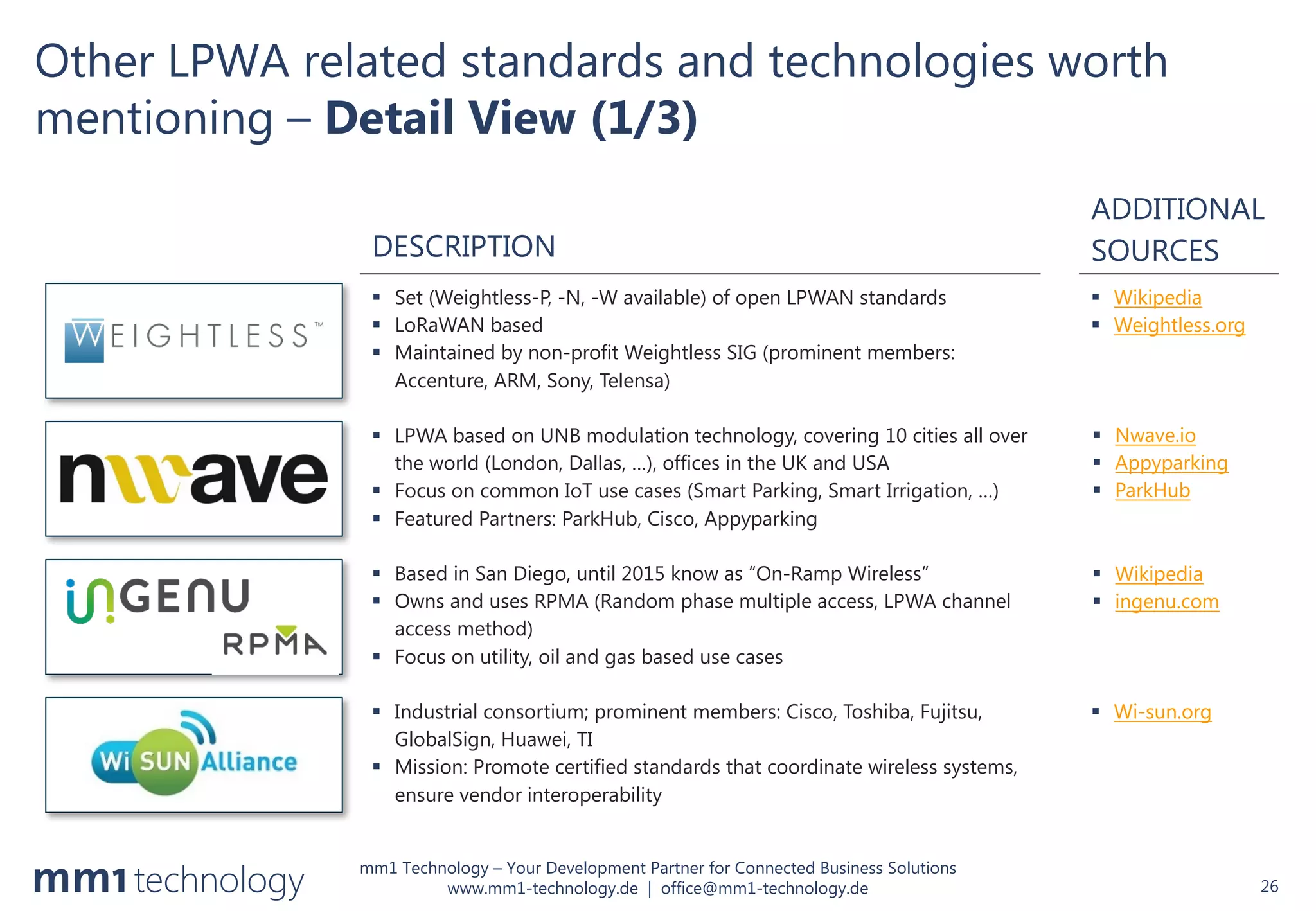mm1 Technology – Your Development Partner for Connected Business Solutions
www.mm1-technology.de | office@mm1-technology.de
Other LPWA related standards and technologies worth
mentioning – Detail View (1/3)
26
DESCRIPTION
ADDITIONAL
SOURCES
§ Set (Weightless-P, -N, -W available) of open LPWAN standards
§ LoRaWAN based
§ Maintained by non-profit Weightless SIG (prominent members:
Accenture, ARM, Sony, Telensa)
§ LPWA based on UNB modulation technology, covering 10 cities all over
the world (London, Dallas, …), offices in the UK and USA
§ Focus on common IoT use cases (Smart Parking, Smart Irrigation, …)
§ Featured Partners: ParkHub, Cisco, Appyparking
§ Wikipedia
§ Weightless.org
§ Nwave.io
§ Appyparking
§ ParkHub
§ Based in San Diego, until 2015 know as “On-Ramp Wireless”
§ Owns and uses RPMA (Random phase multiple access, LPWA channel
access method)
§ Focus on utility, oil and gas based use cases
§ Wikipedia
§ ingenu.com
§ Industrial consortium; prominent members: Cisco, Toshiba, Fujitsu,
GlobalSign, Huawei, TI
§ Mission: Promote certified standards that coordinate wireless systems,
ensure vendor interoperability
§ Wi-sun.org
 