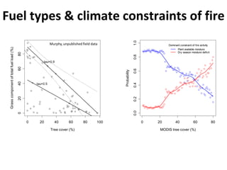 Matthias Boer_Pyrogeography: integrating and evaluating existing models ...