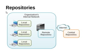 Repositories
 