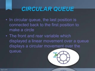 QUEUE IN DATA STRUCTURE USING C | PPT