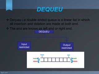 DEQUEU
 Dequeu i.e double ended queue is a linear list in which
all insertion and deletion are made at both end.
 The end are knows as left end or right end.
Input
restricted
Output
restricted
DEQUEU
 
