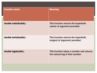 Function name Meaning
double cosh(double) : This function returns the hyperbolic
cosine of argument provided.
double tanh(double) : This function returns the hyperbolic
tangent of argument provided.
double log(double) : This function takes a number and returns
the natural log of that number.
 