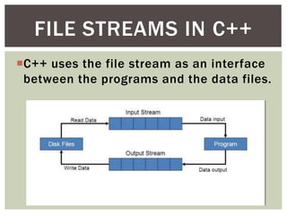 FSTREAM,ASSERT LIBRARY & CTYPE LIBRARY. | PPT