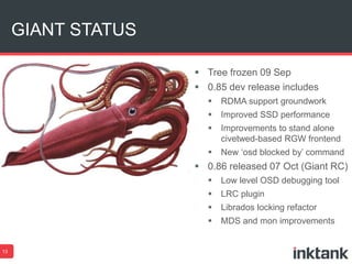 GIANT STATUS 
13 
 Tree frozen 09 Sep 
 0.85 dev release includes 
 RDMA support groundwork 
 Improved SSD performance 
 Improvements to stand alone 
civetwed-based RGW frontend 
 New ‘osd blocked by’ command 
 0.86 released 07 Oct (Giant RC) 
 Low level OSD debugging tool 
 LRC plugin 
 Librados locking refactor 
 MDS and mon improvements 
 