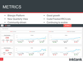 METRICS 
6 
 Bitergia Platform 
 New Quarterly View 
 Community-driven 
 Good growth 
 Code/Tracker/IRC/Lists 
 Continuing to evolve 
 