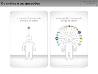 Os meios e as gerações 