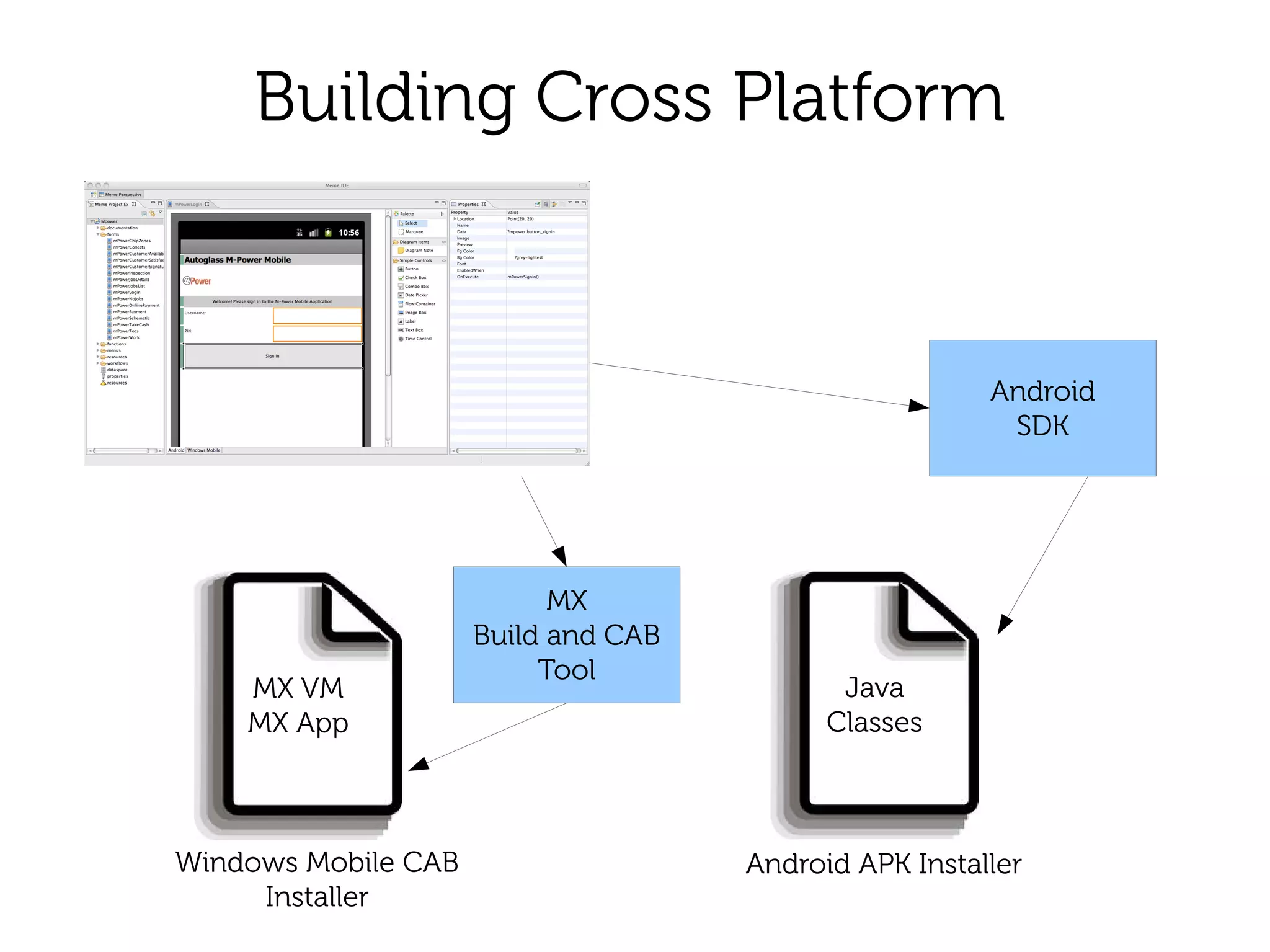 Building Cross Platform


                                                       Android
                                                        SDK




                           MX
                     Build and CAB
                          Tool
    MX VM                                   Java
    MX App                                 Classes



Windows Mobile CAB                   Android APK Installer
     Installer
 