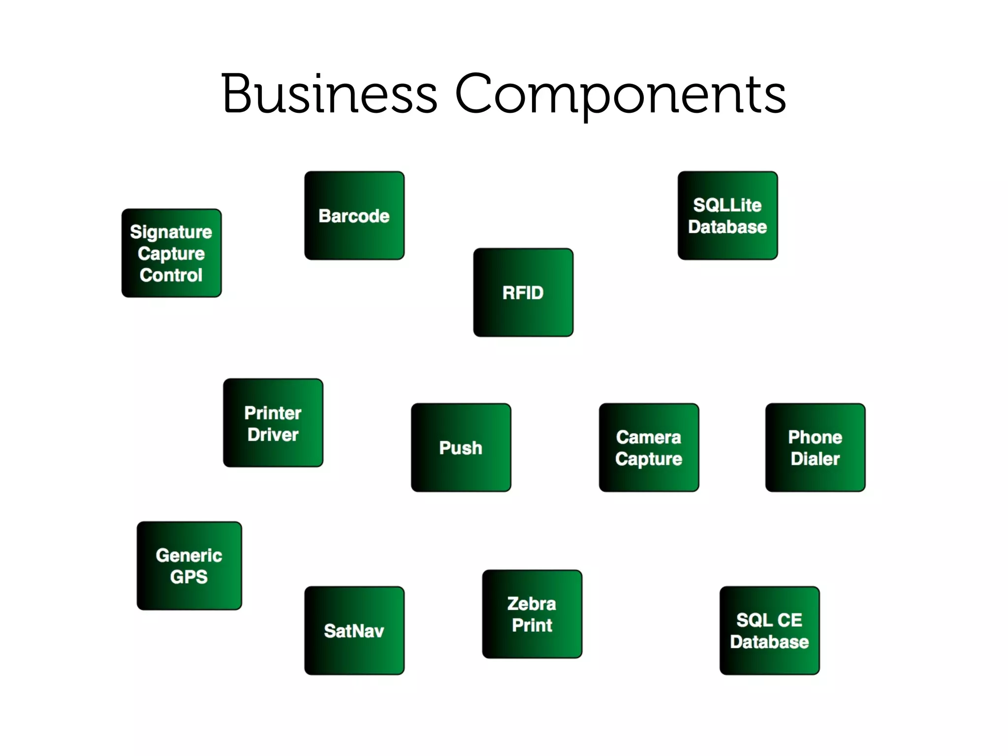 Business Components
 