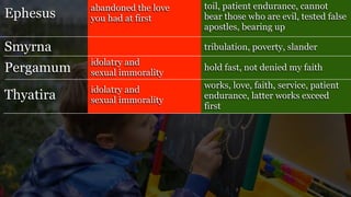 Ephesus
Smyrna
Pergamum
Thyatira
abandoned the love
you had at first
toil, patient endurance, cannot
bear those who are evil, tested false
apostles, bearing up
tribulation, poverty, slander
idolatry and
sexual immorality
idolatry and
sexual immorality
hold fast, not denied my faith
works, love, faith, service, patient
endurance, latter works exceed
first
 