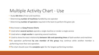 02 Method Study part_2.pdf
