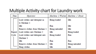 02 Method Study part_2.pdf
