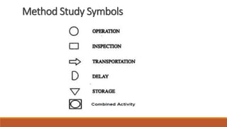 02 Method Study part_2.pdf